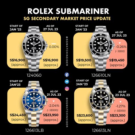 rolex submariner spiderman|rolex submariner price chart.